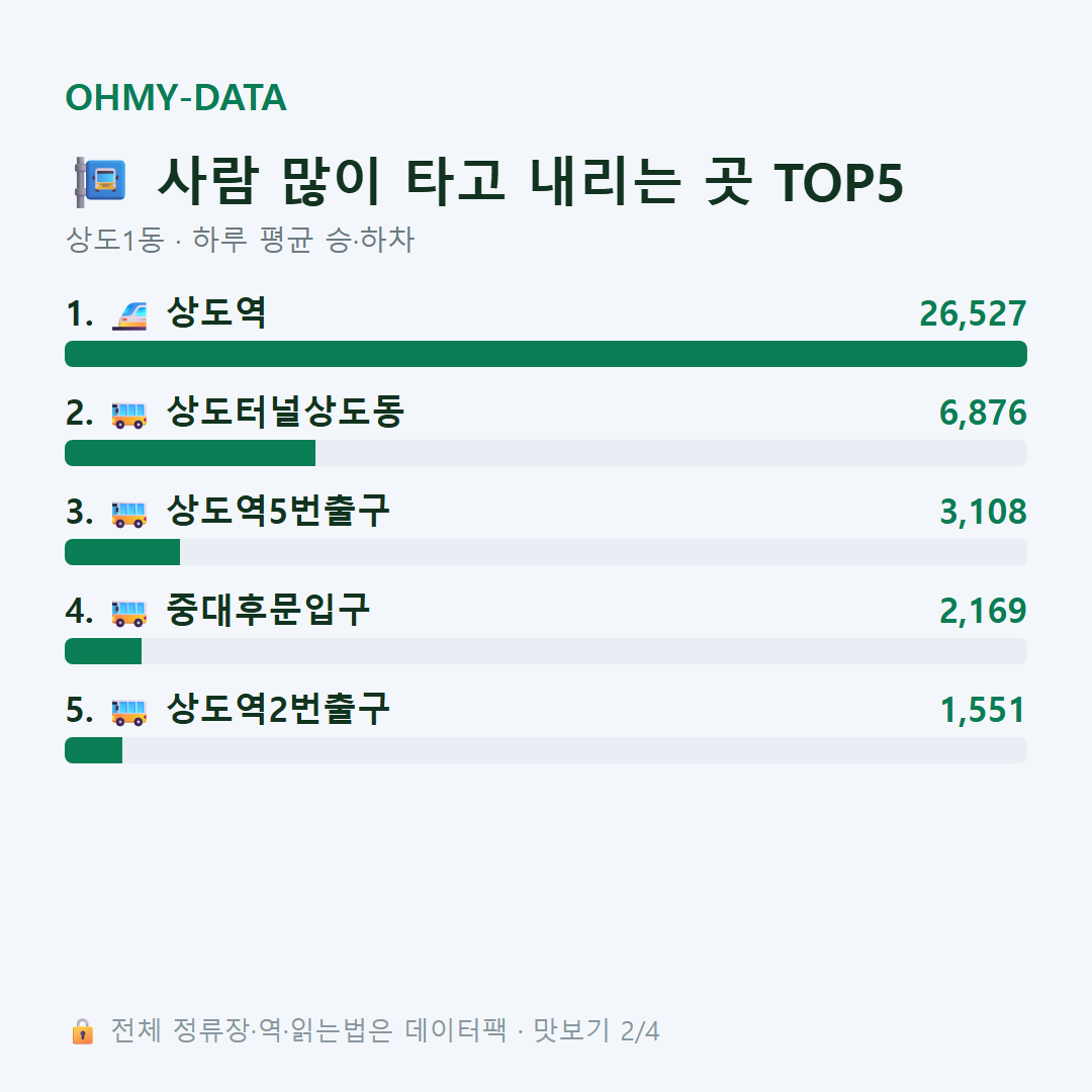 상도1동 맛보기