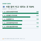 삼천동1가 맛보기