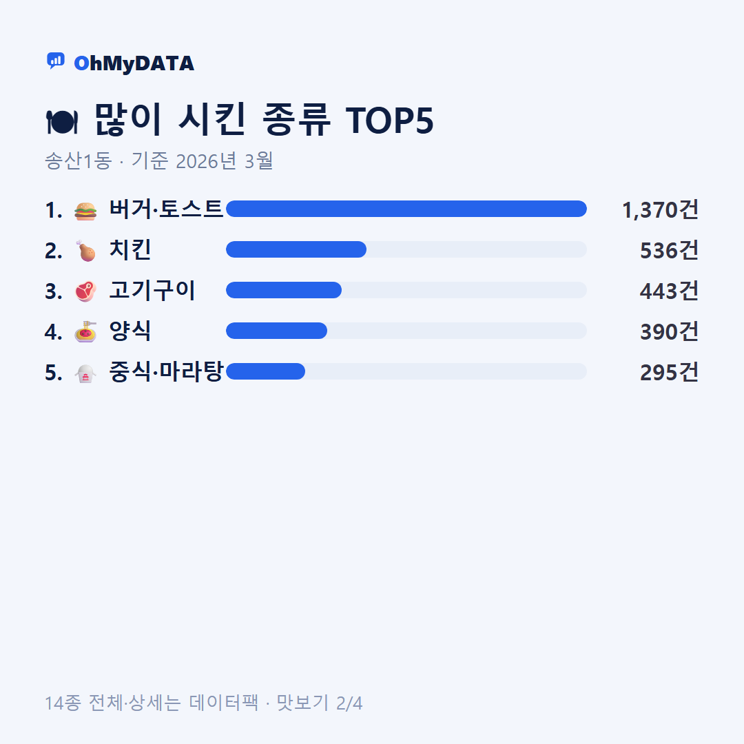 송산1동 맛보기 2/4