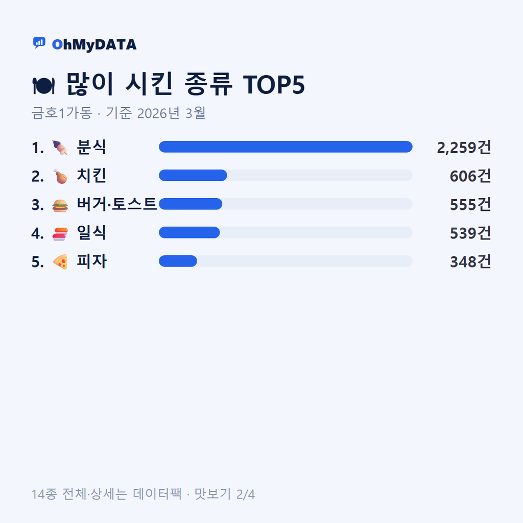 금호1가동 맛보기 2/4