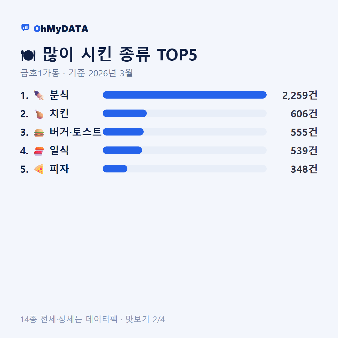 금호1가동 맛보기 2/4