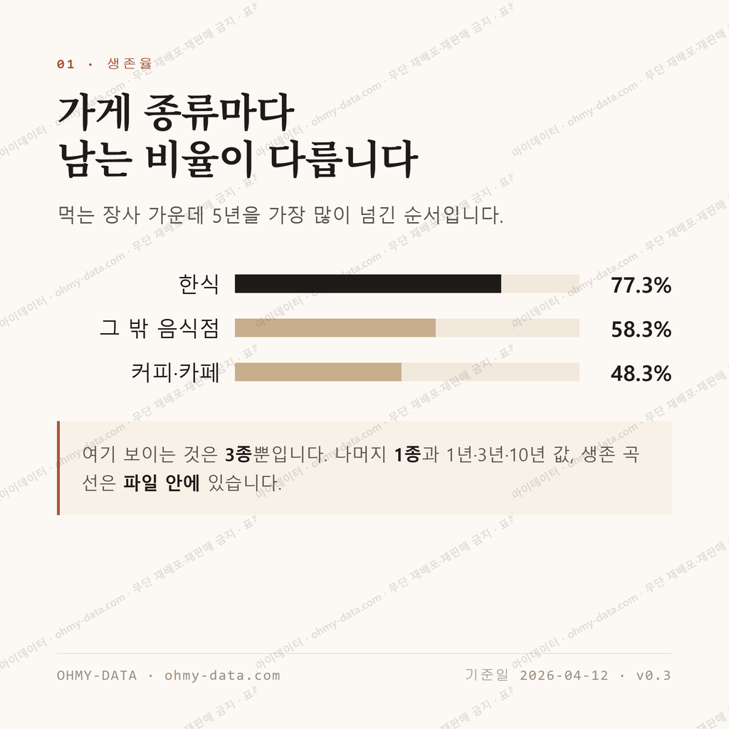 원효로1가 맛보기 2