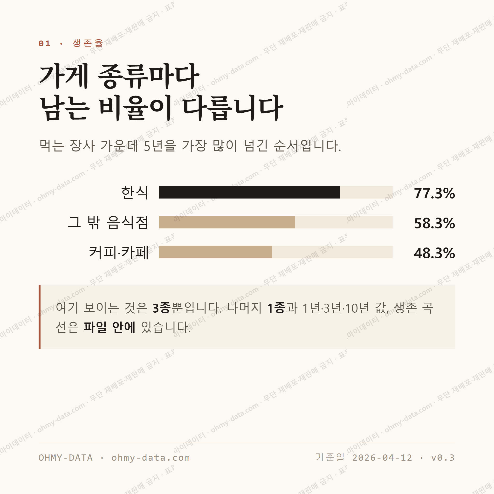 원효로1가 맛보기 2