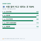 대저1동 맛보기