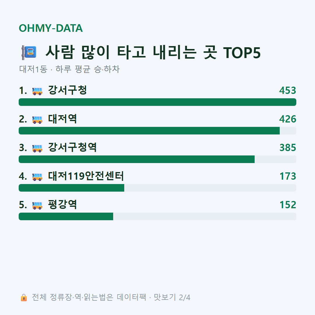 대저1동 맛보기