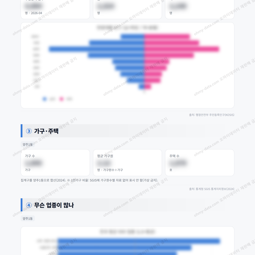 양주1동 양주1동_맛보기_2.png