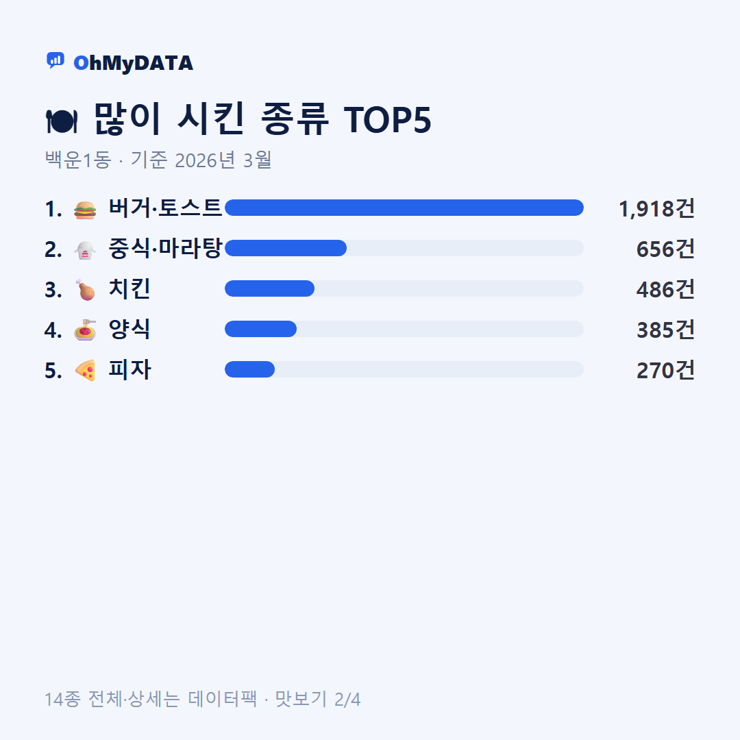 백운1동 맛보기 2/4