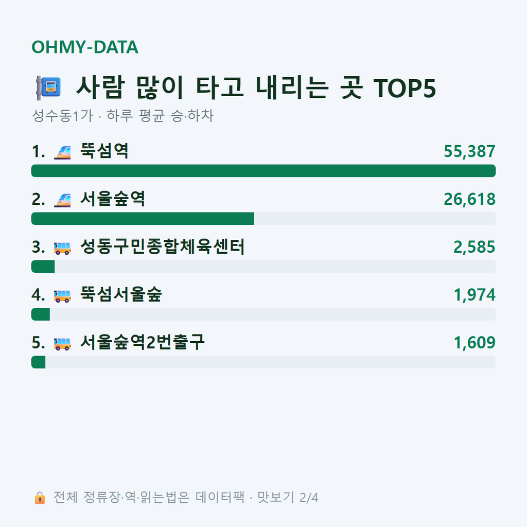 성수동1가 맛보기