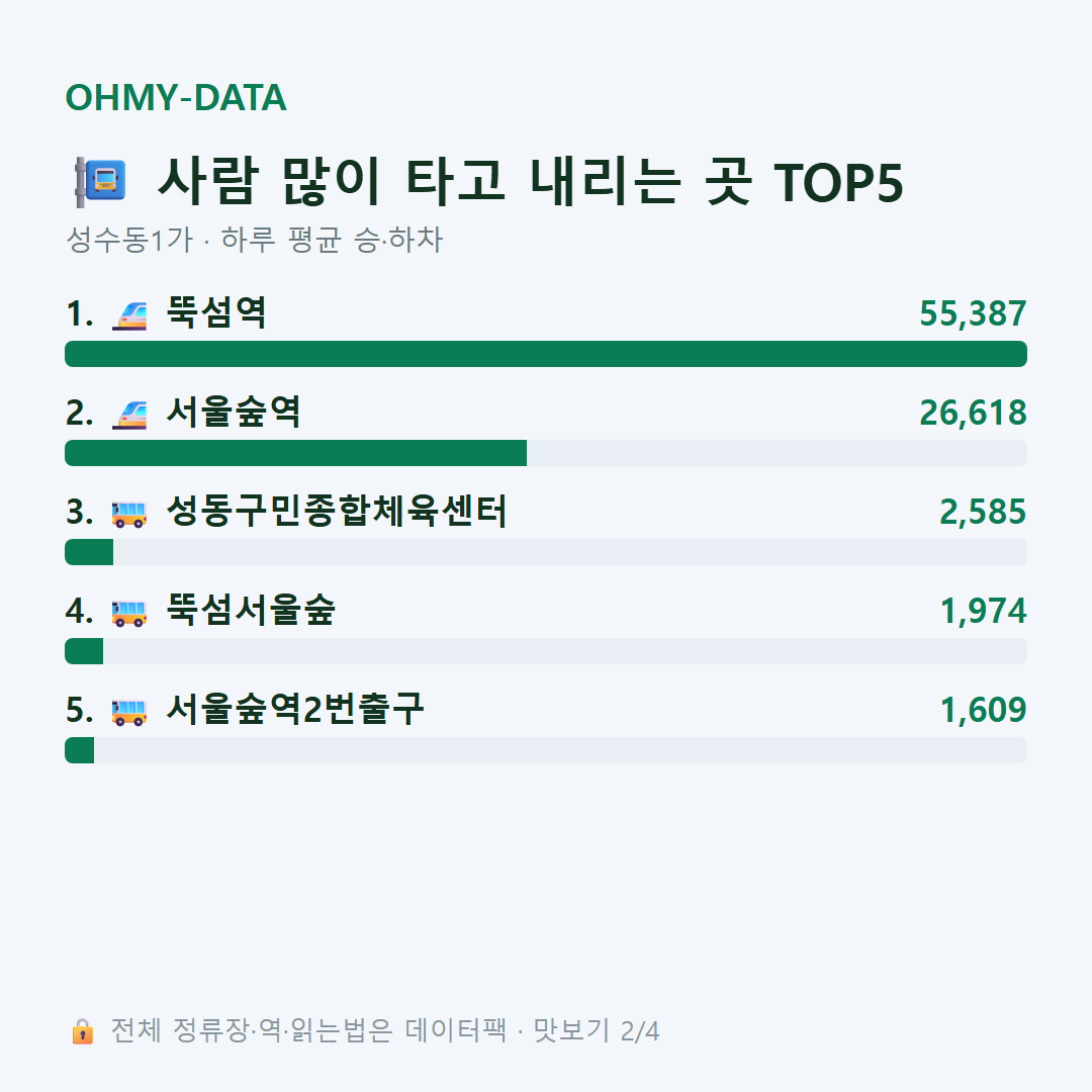 성수동1가 맛보기