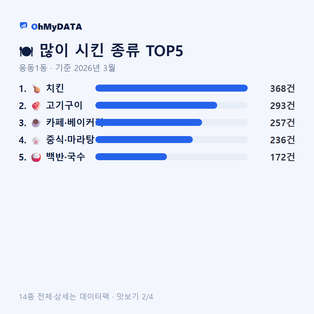 웅동1동 맛보기 2/4