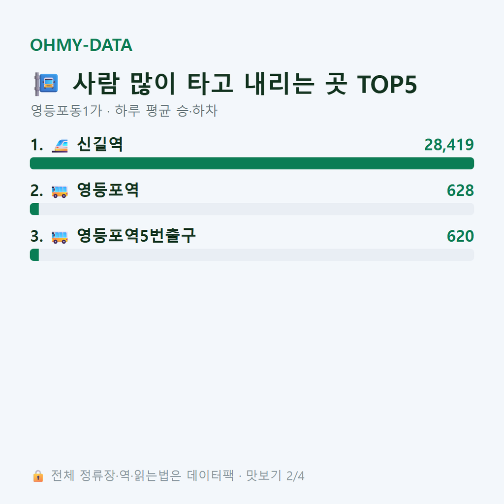 영등포동1가 맛보기