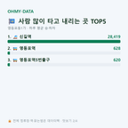 영등포동1가 맛보기