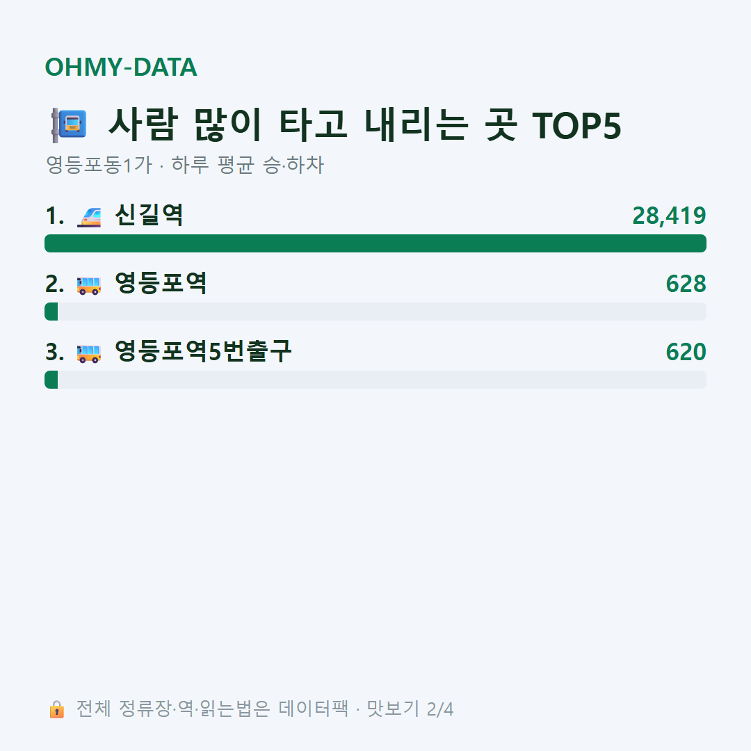 영등포동1가 맛보기