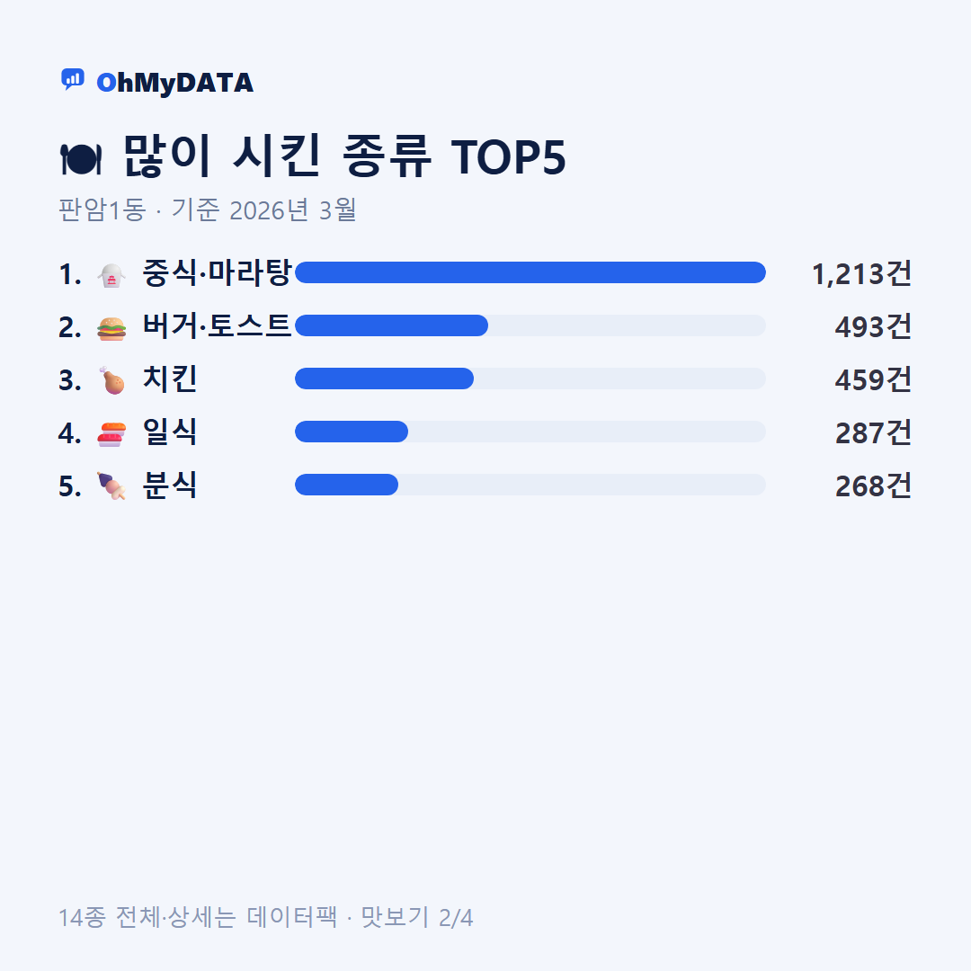 판암1동 맛보기 2/4