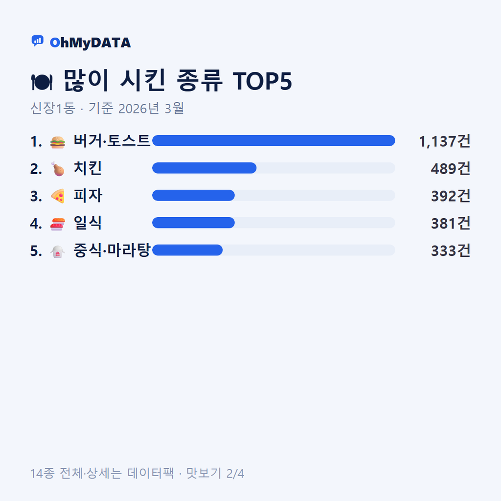 신장1동 맛보기 2/4