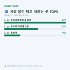 아미동1가 맛보기