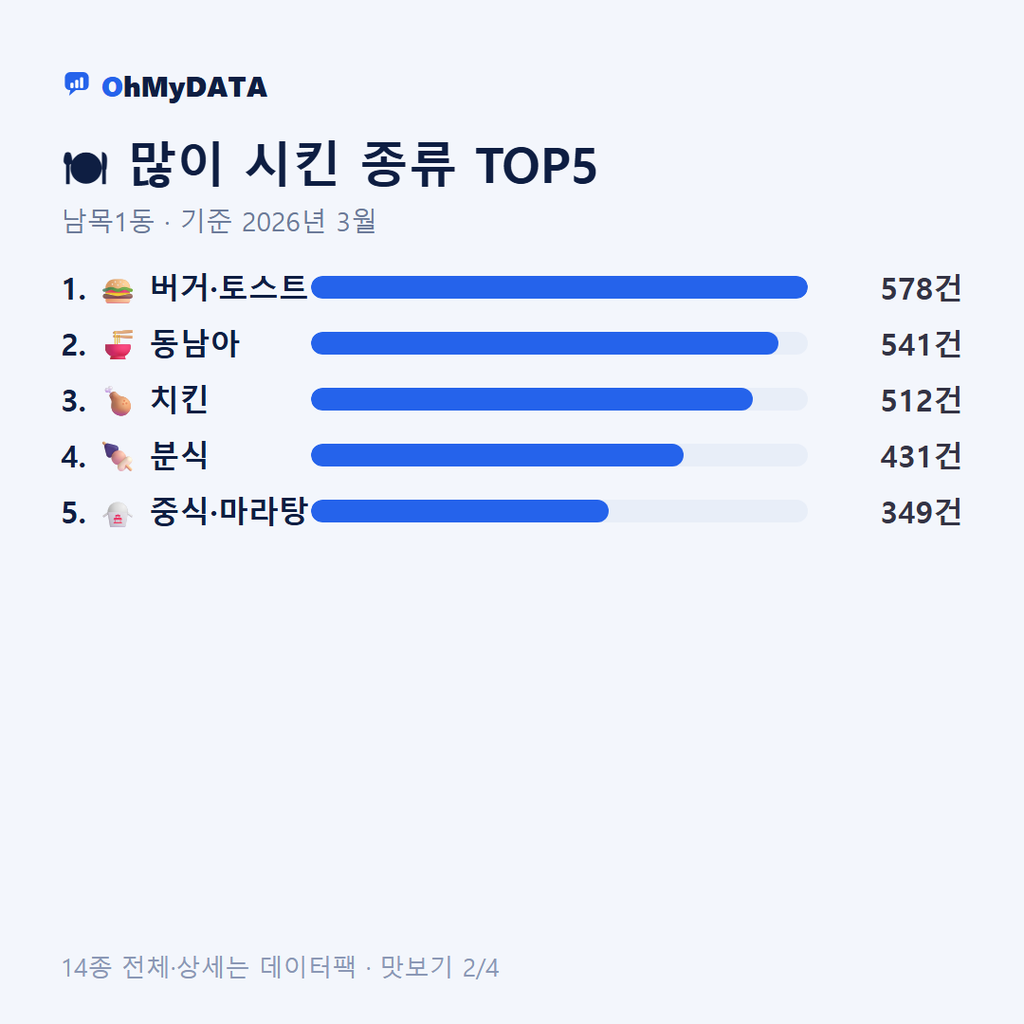 남목1동 맛보기 2/4