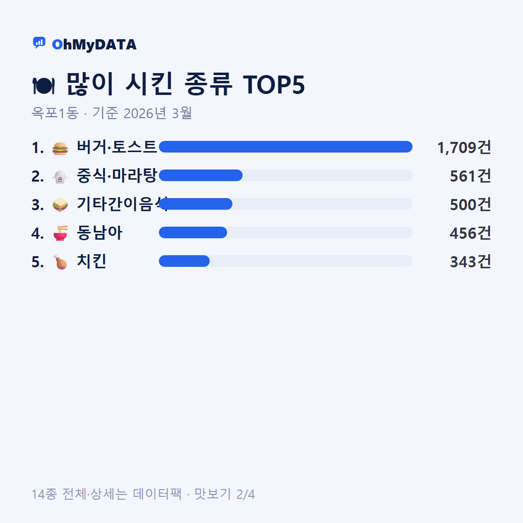 옥포1동 맛보기 2/4