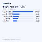 옥포1동 맛보기 2/4