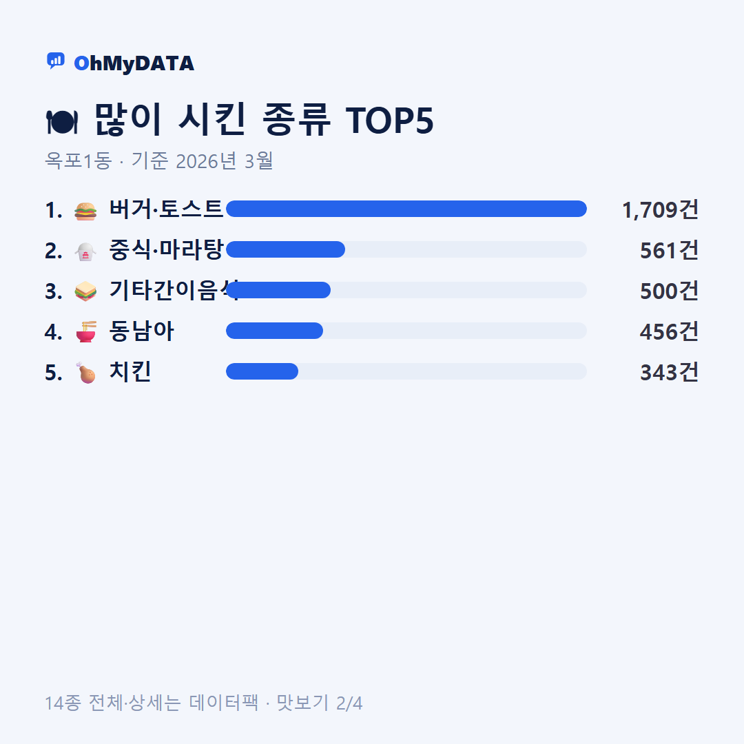 옥포1동 맛보기 2/4