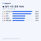 성정1동 맛보기 2/4