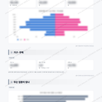 의정부1동 의정부1동_맛보기_2.png