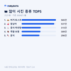 고산1동 맛보기 2/4
