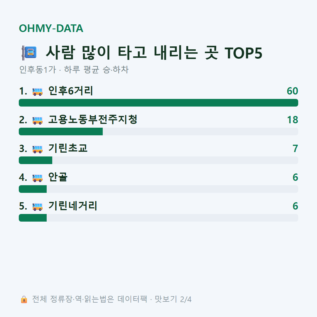 인후동1가 맛보기