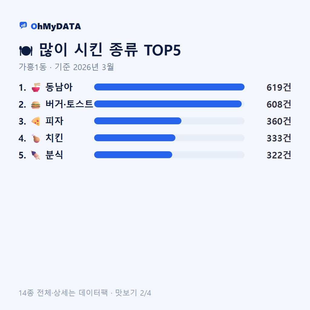 가흥1동 맛보기 2/4