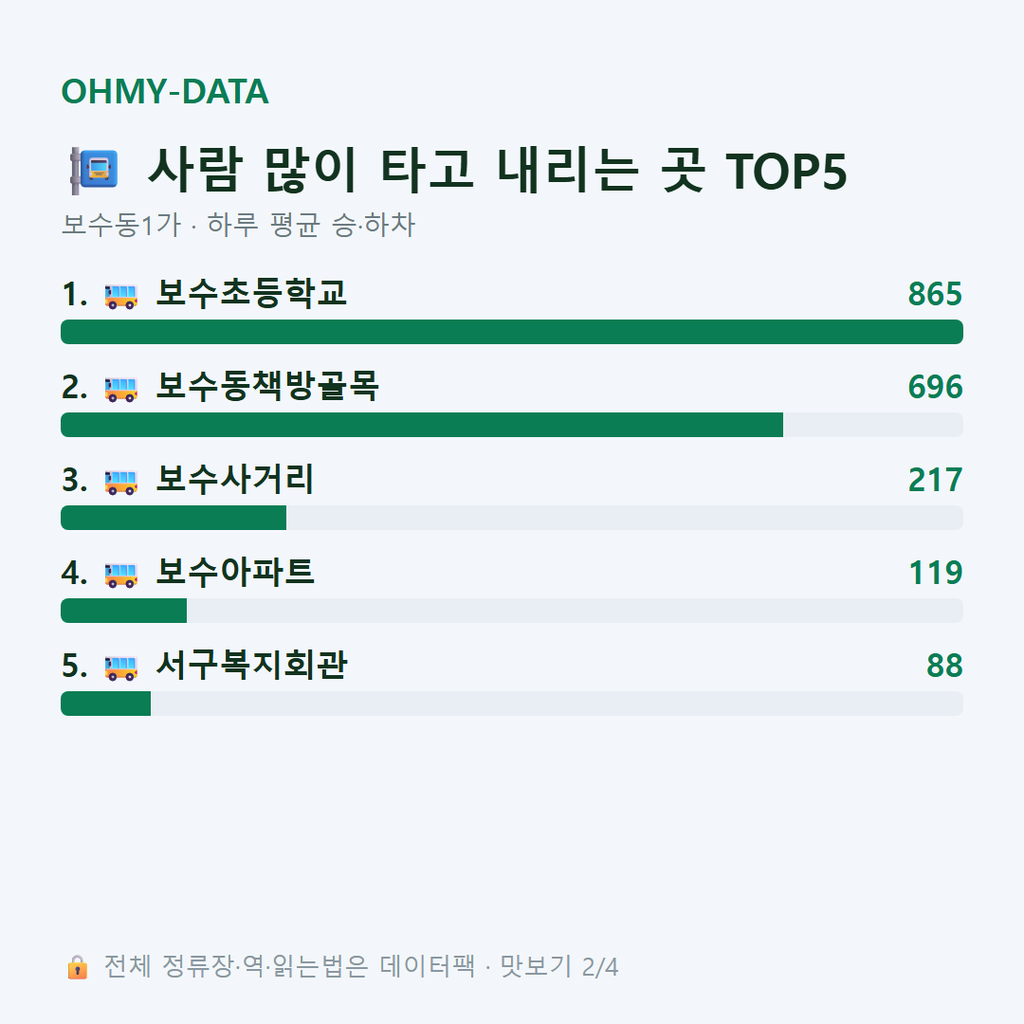 보수동1가 맛보기