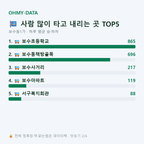 보수동1가 맛보기