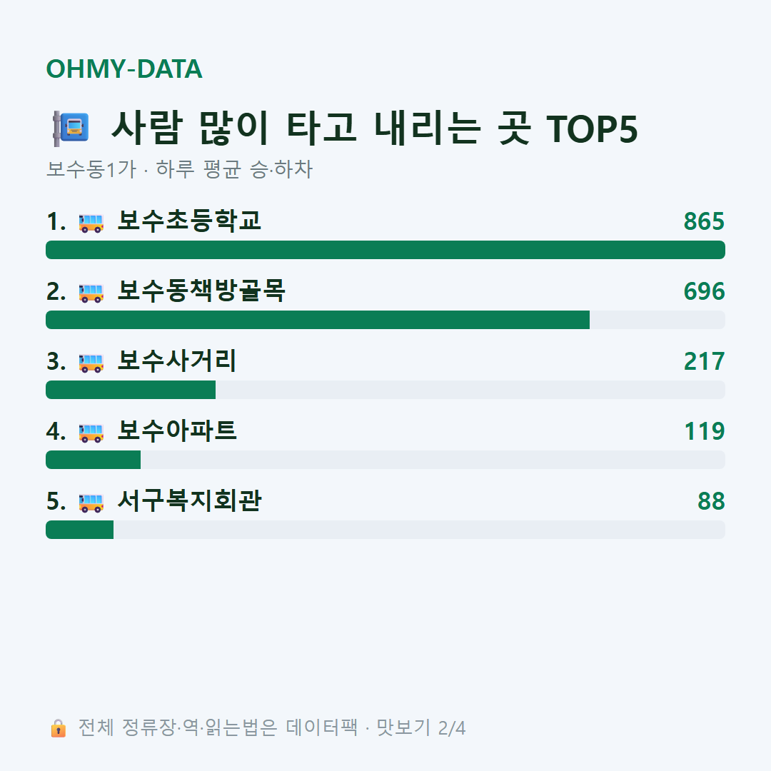 보수동1가 맛보기