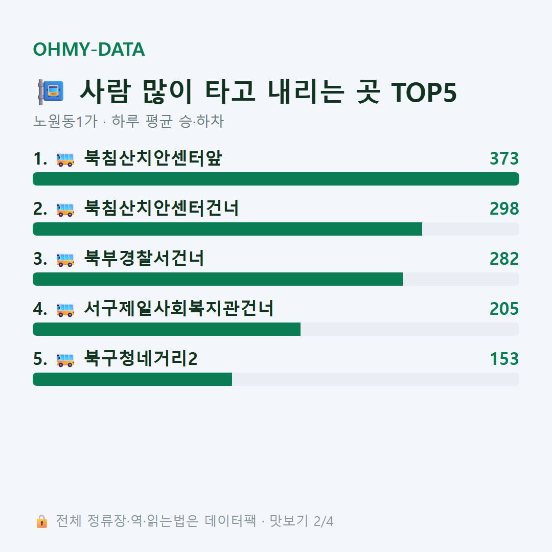 노원동1가 맛보기