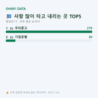 중앙로1가 맛보기