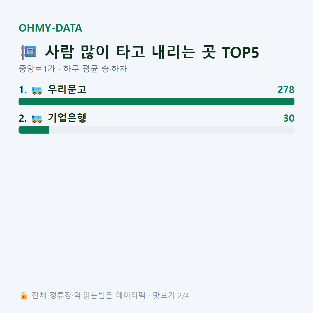 중앙로1가 맛보기