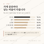인후동1가 맛보기 2