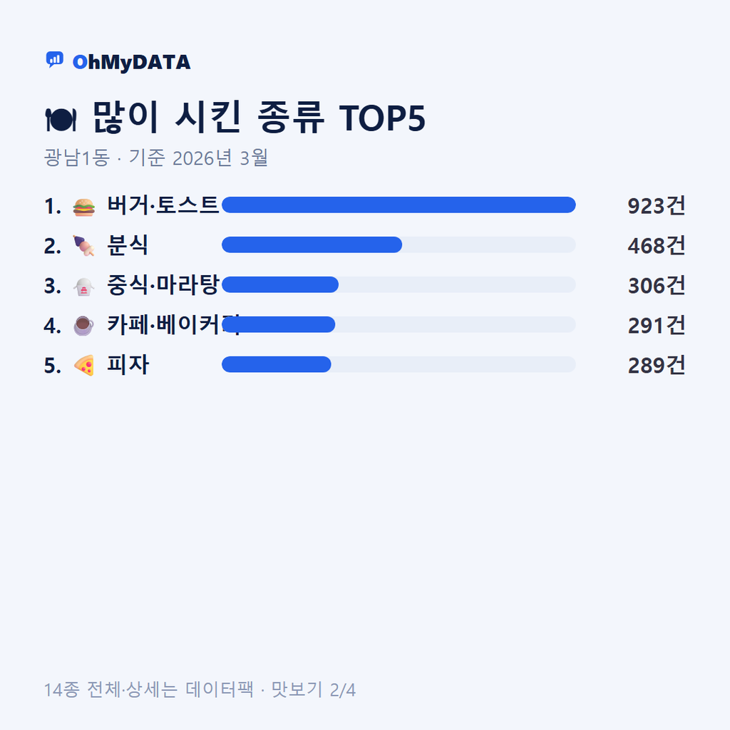 광남1동 맛보기 2/4