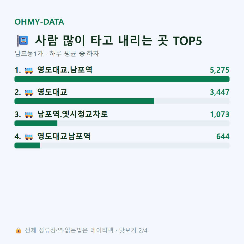 남포동1가 맛보기