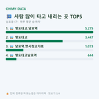 남포동1가 맛보기