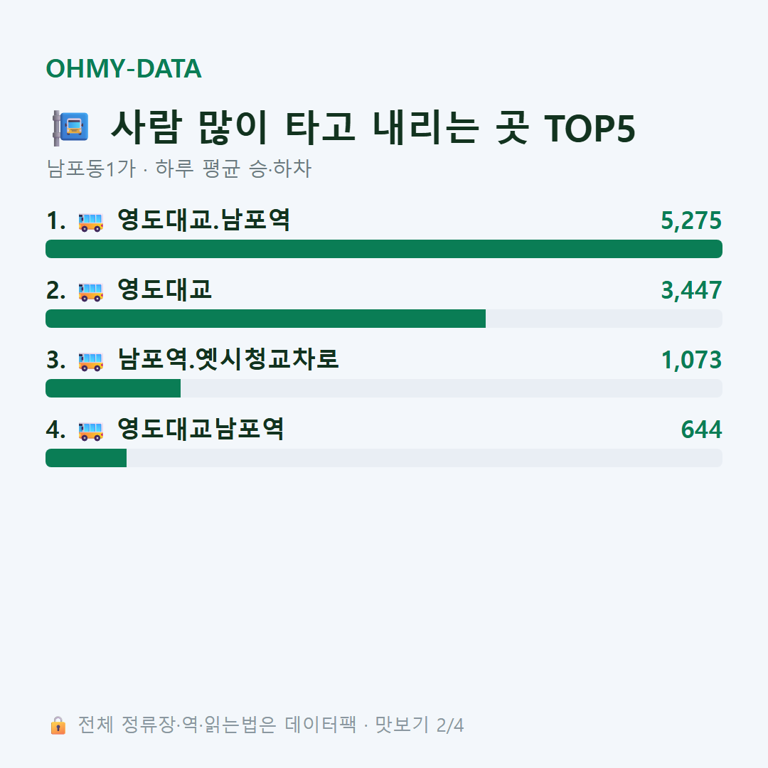 남포동1가 맛보기