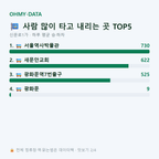 신문로1가 맛보기