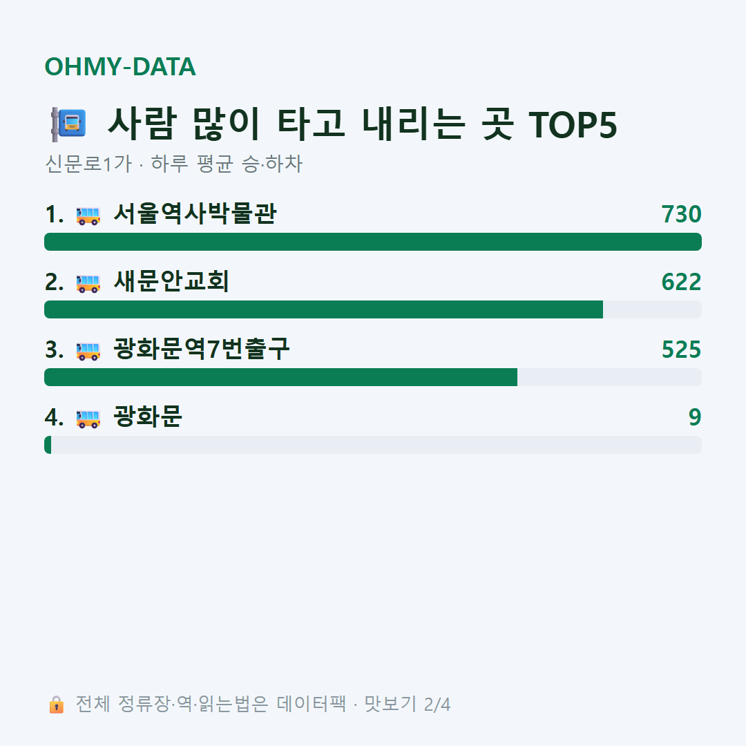 신문로1가 맛보기