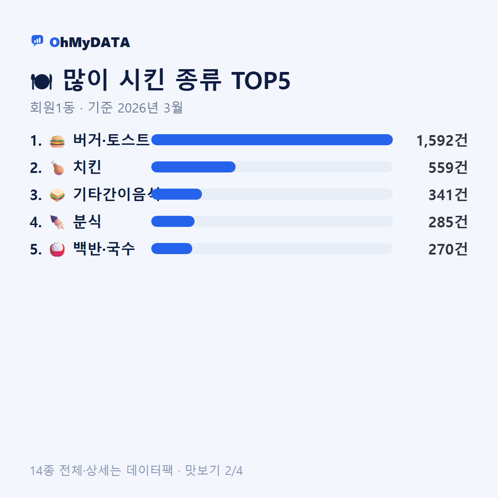 회원1동 맛보기 2/4