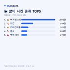 회원1동 맛보기 2/4