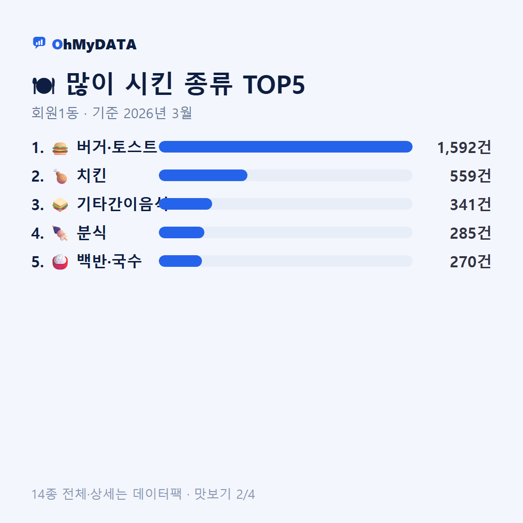 회원1동 맛보기 2/4