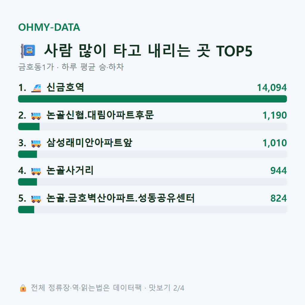 금호동1가 맛보기