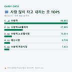 매산로1가 맛보기