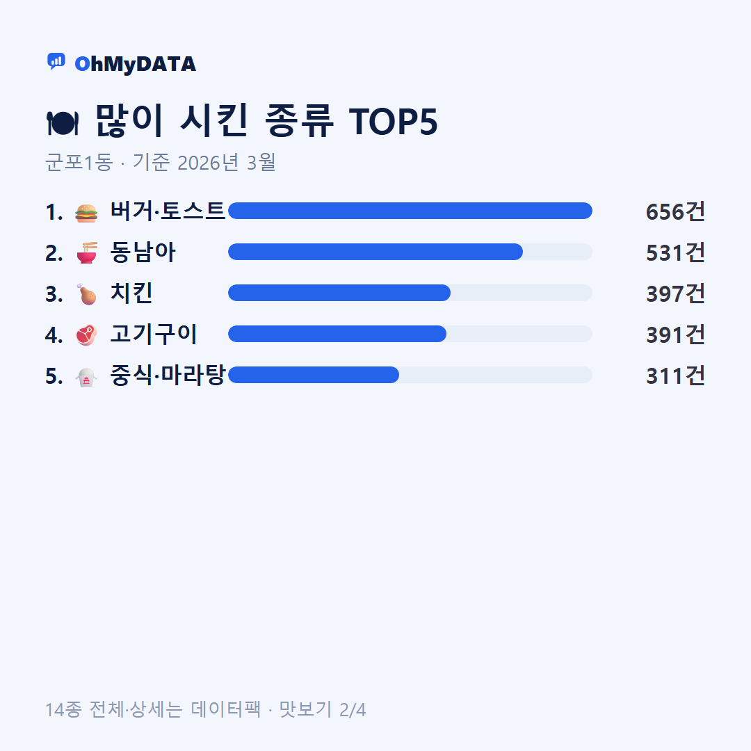 군포1동 맛보기 2/4