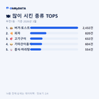 부전1동 맛보기 2/4