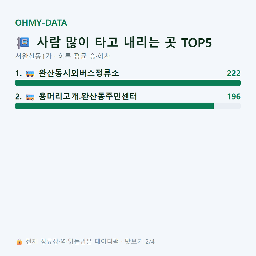 서완산동1가 맛보기